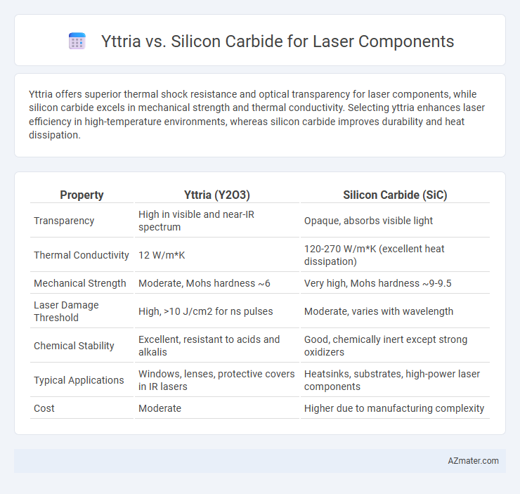 Yttria vs. Silicon Carbide for Laser Components - What is The Difference?