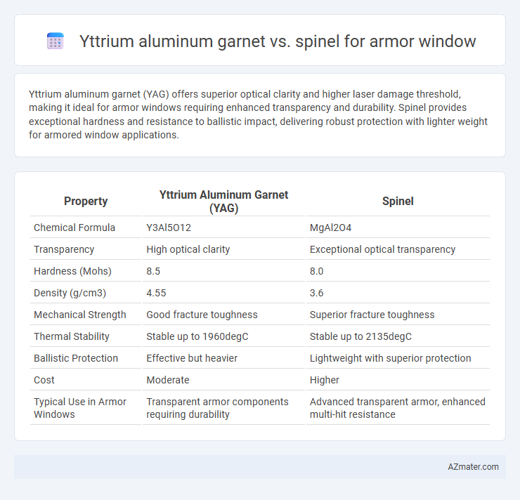 Yttrium aluminum garnet vs. spinel for armor window - What is The Difference?