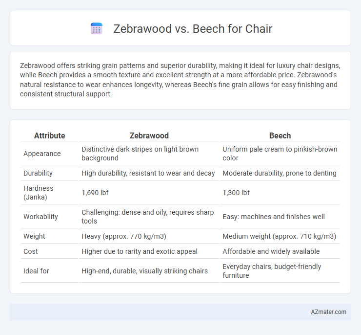 Zebrawood vs. Beech for Chair - What is The Difference?