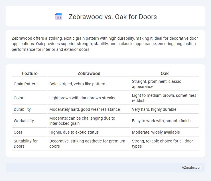 Zebrawood vs. Oak for Doors - What is The Difference?
