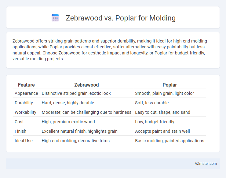 Zebrawood vs. Poplar for Molding - What is The Difference?