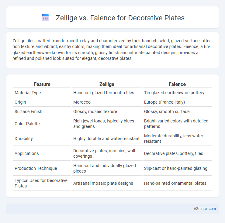 Zellige vs. Faience for Decorative Plates - What is The Difference?