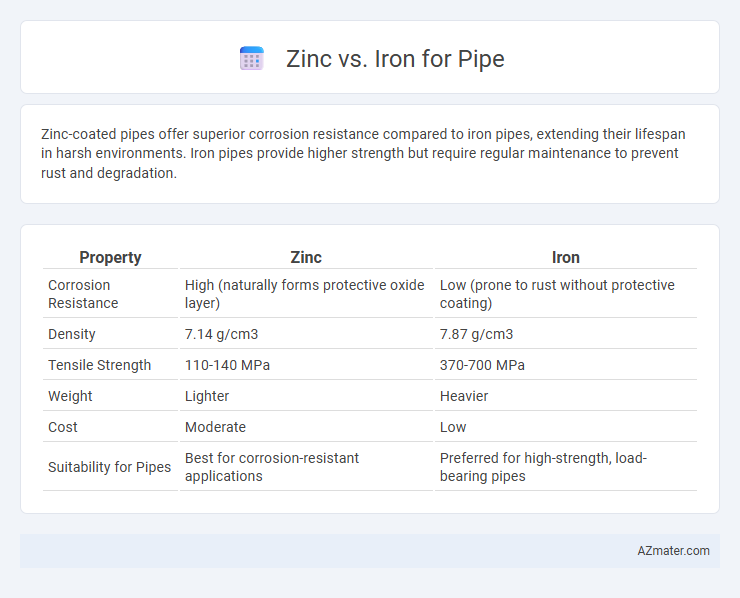 Zinc vs. Iron for Pipe - What is The Difference?