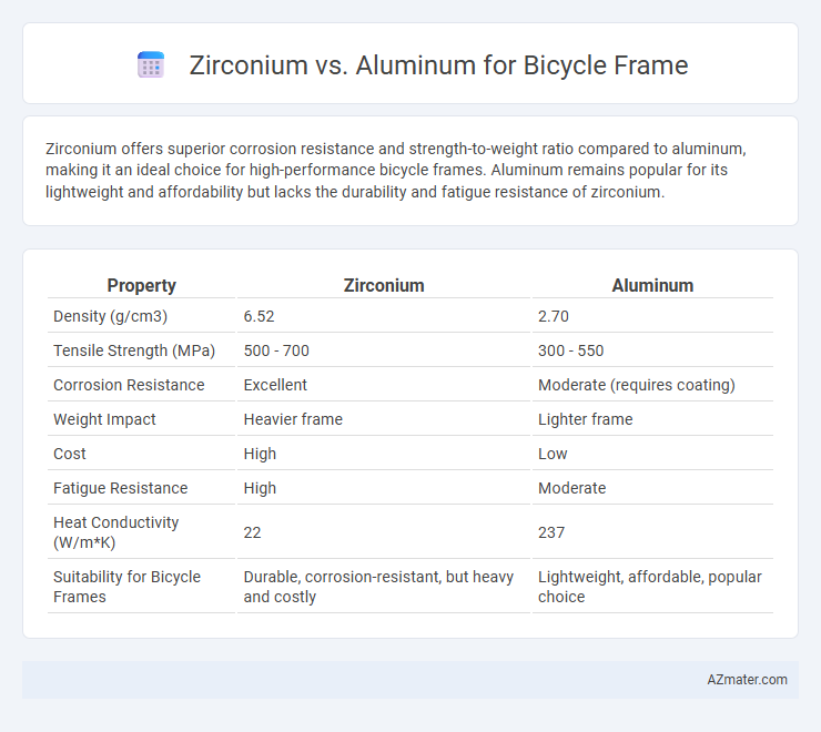 Zirconium vs. Aluminum for Bicycle Frame - What is The Difference?