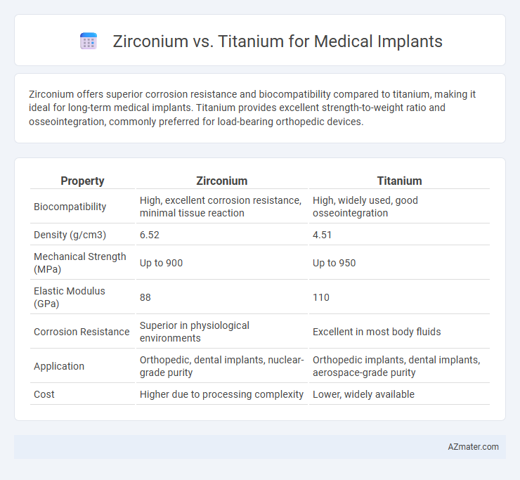 Zirconium vs. Titanium for Medical Implants - What is The Difference?