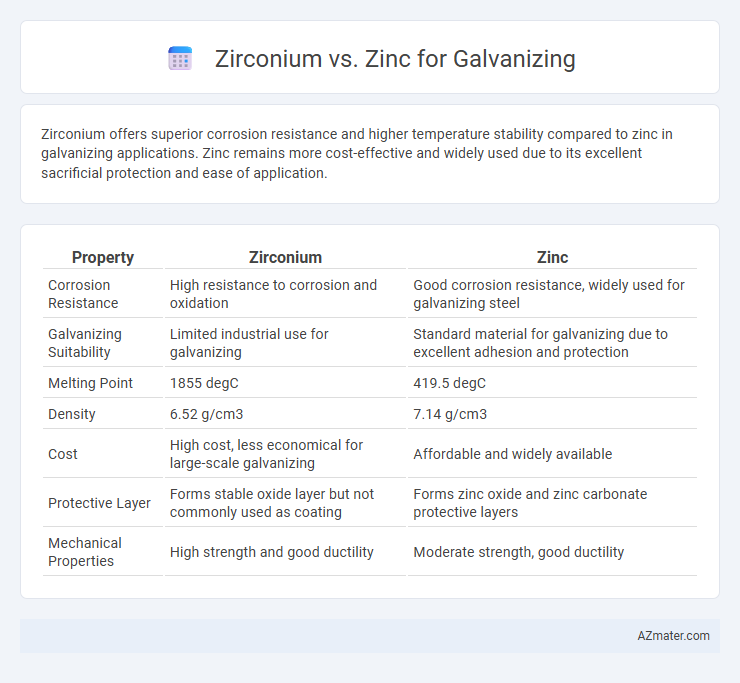 Zirconium vs. Zinc for Galvanizing - What is The Difference?