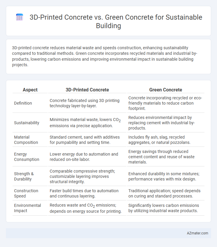 3D-Printed Concrete vs. Green Concrete for Sustainable Building - What is The Difference?