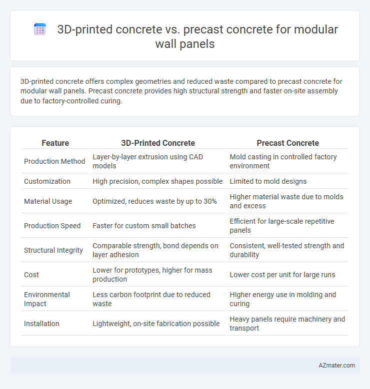 3D-printed concrete vs. precast concrete for modular wall panels - What is The Difference?