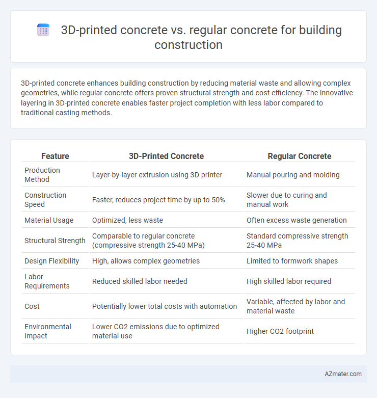 3D-printed concrete vs. regular concrete for building construction - What is The Difference?