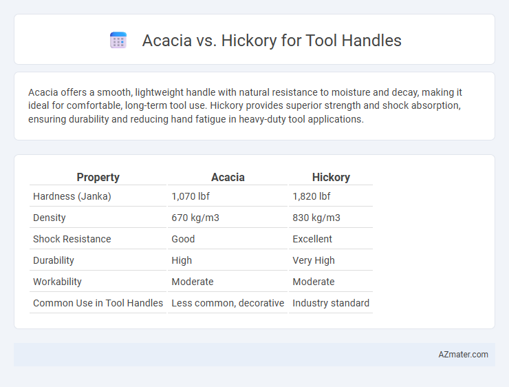 Acacia vs. Hickory for Tool Handles - What is The Difference?