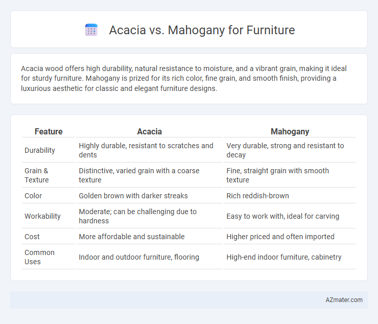 Acacia vs. Mahogany for Furniture - What is The Difference?