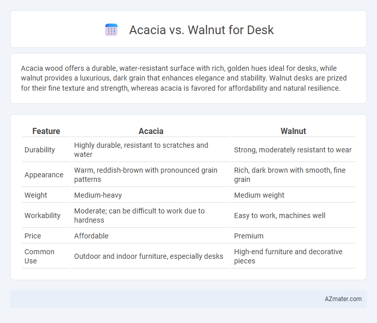 Acacia vs. Walnut for Desk - What is The Difference?