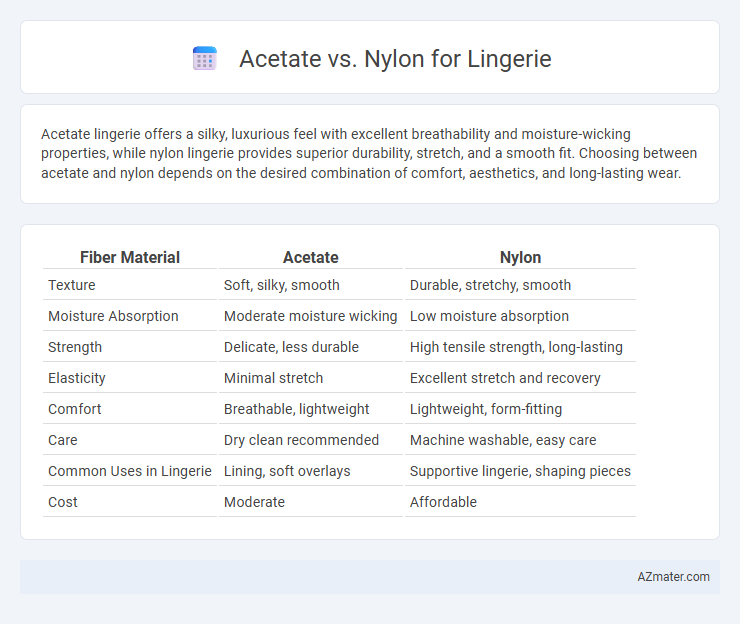 Acetate vs. Nylon for Lingerie - What is The Difference?