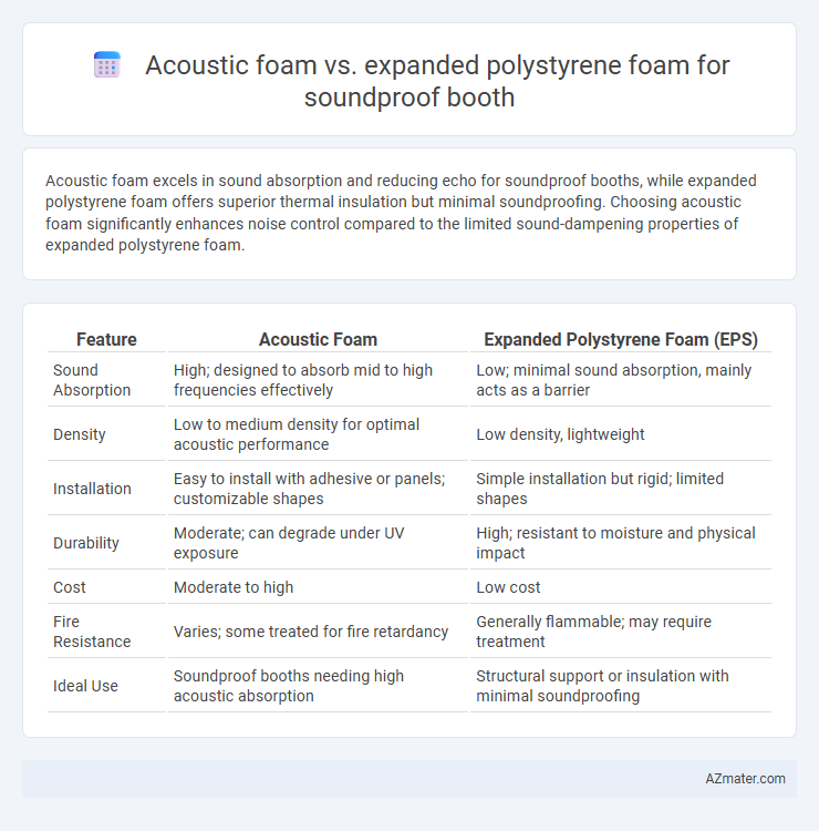 Acoustic foam vs. expanded polystyrene foam for soundproof booth - What is The Difference?