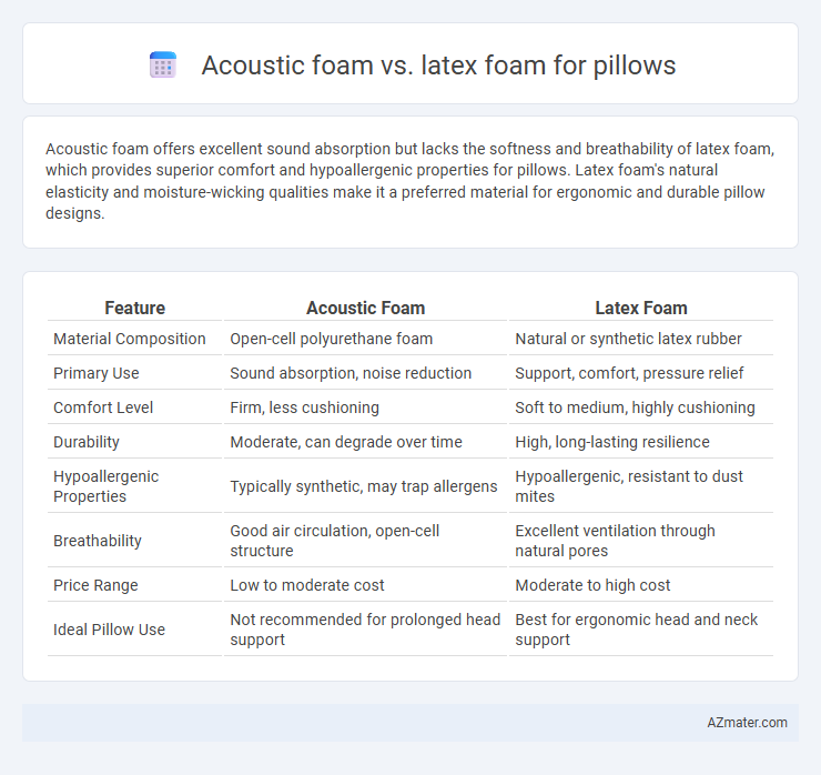 Acoustic foam vs. latex foam for pillows - What is The Difference?