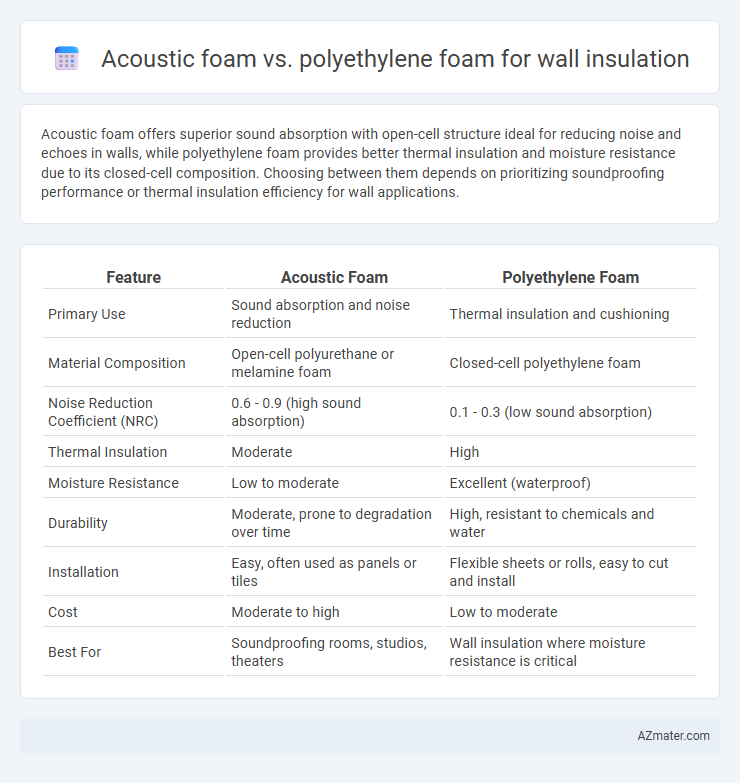 Acoustic foam vs. polyethylene foam for wall insulation - What is The Difference?