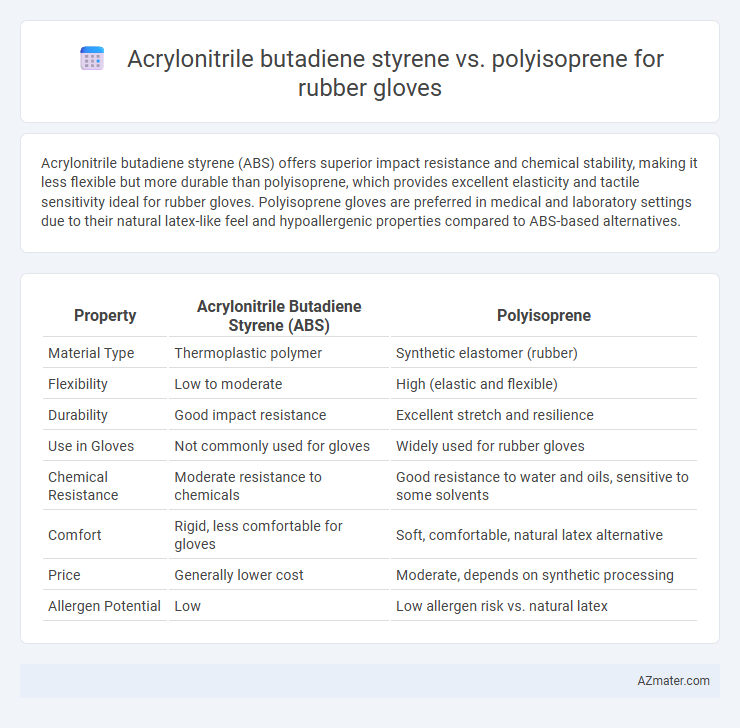 Acrylonitrile butadiene styrene vs. polyisoprene for rubber gloves - What is The Difference?