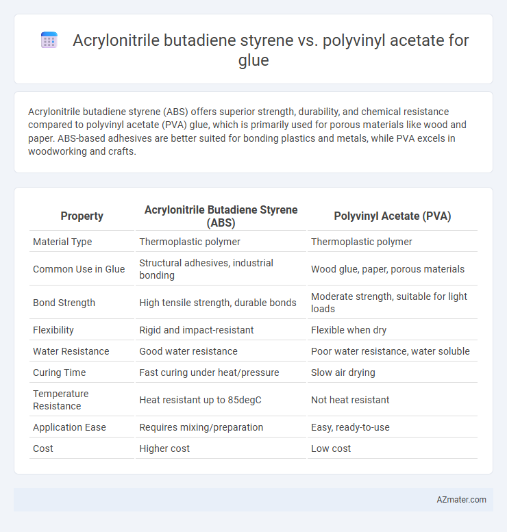 Acrylonitrile butadiene styrene vs. polyvinyl acetate for glue - What is The Difference?
