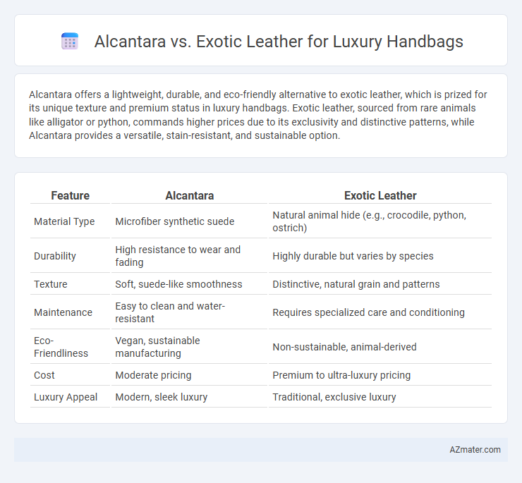 Alcantara vs. Exotic Leather for Luxury Handbags - What is The Difference?