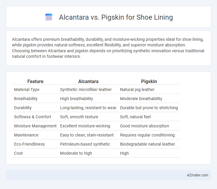 Alcantara vs. Pigskin for Shoe Lining - What is The Difference?