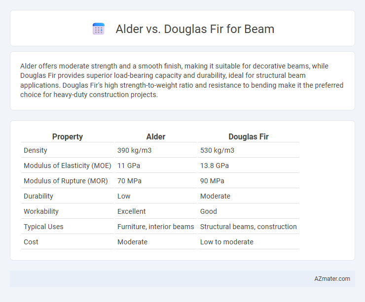 Alder vs. Douglas Fir for Beam - What is The Difference?