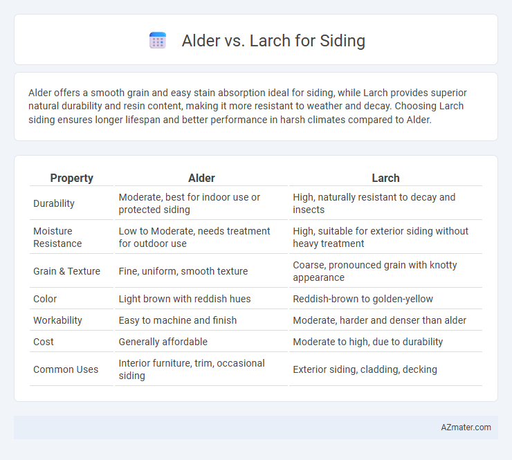 Alder vs. Larch for Siding - What is The Difference?