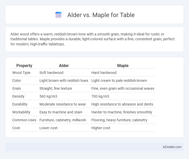 Alder vs. Maple for Table - What is The Difference?