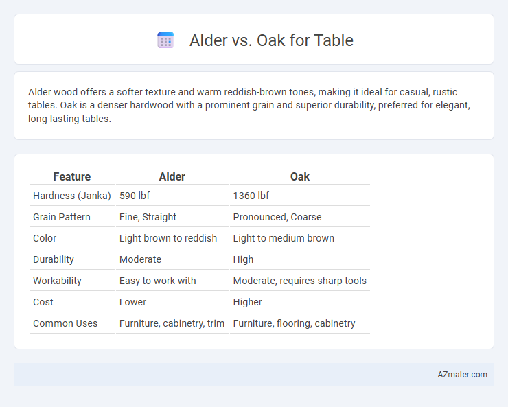 Alder vs. Oak for Table - What is The Difference?