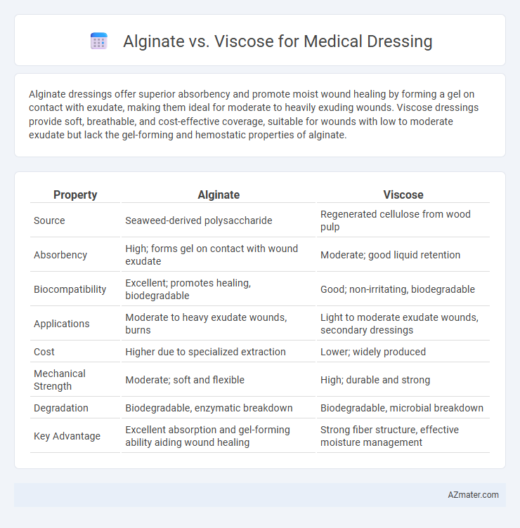 Alginate vs. Viscose for Medical Dressing - What is The Difference?
