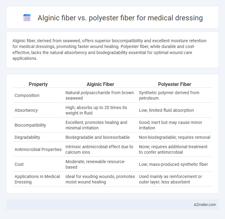 Alginic fiber vs. polyester fiber for medical dressing - What is The Difference?