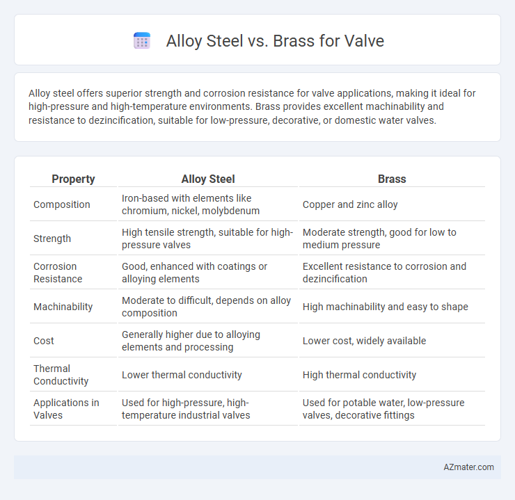 Alloy Steel vs. Brass for Valve - What is The Difference?