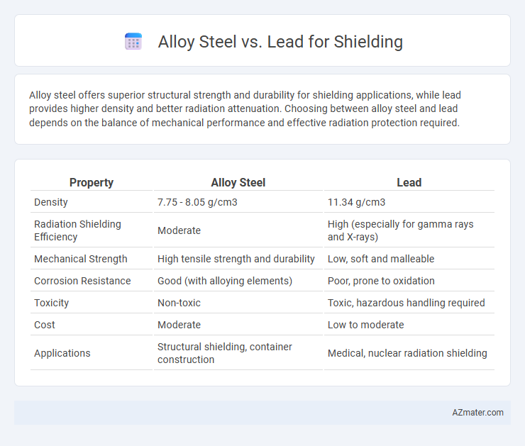 Alloy Steel vs. Lead for Shielding - What is The Difference?