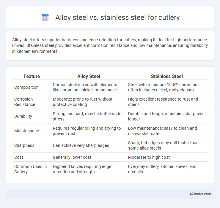 Alloy steel vs. stainless steel for cutlery - What is The Difference?