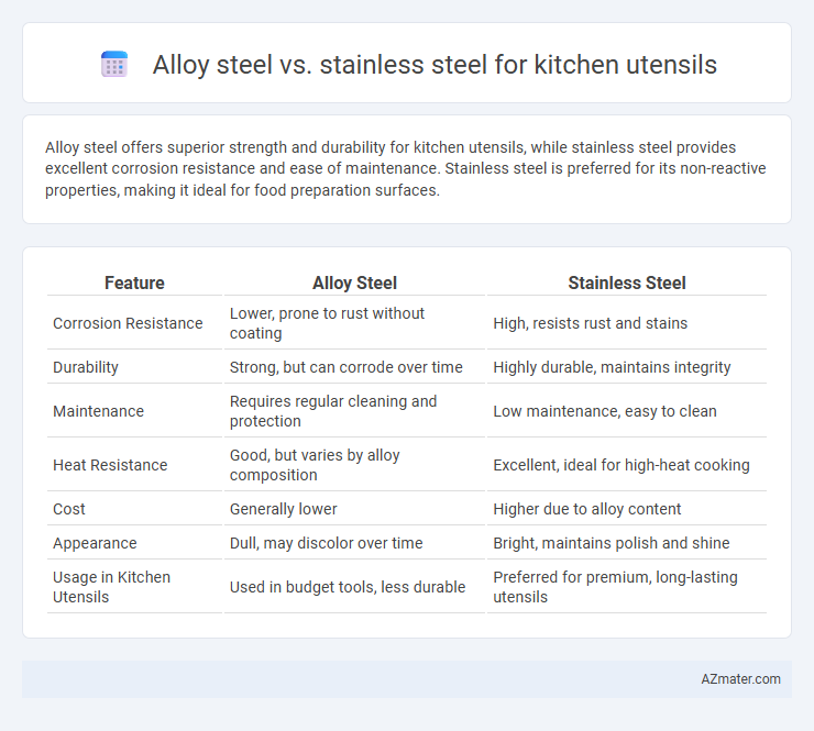 Alloy steel vs. stainless steel for kitchen utensils - What is The Difference?
