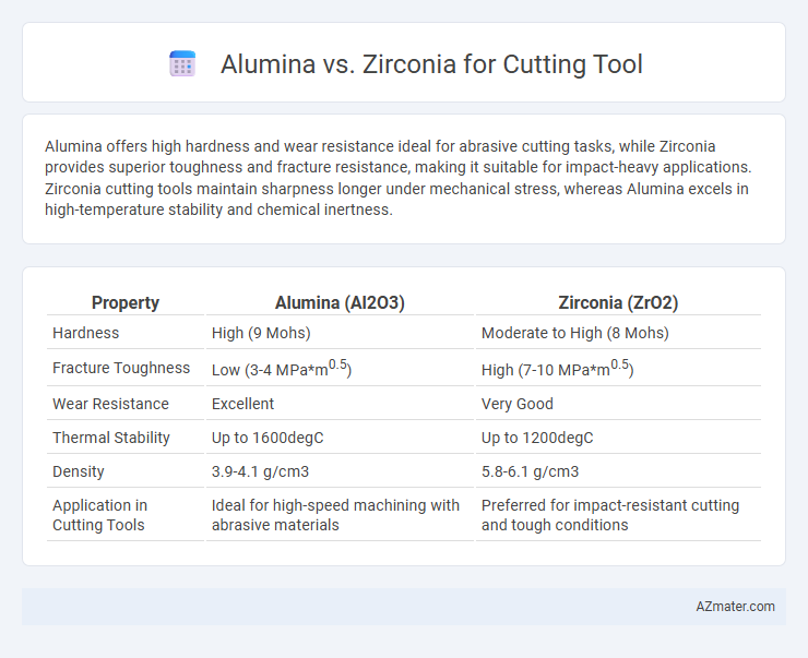 Alumina vs. Zirconia for Cutting Tool - What is The Difference?