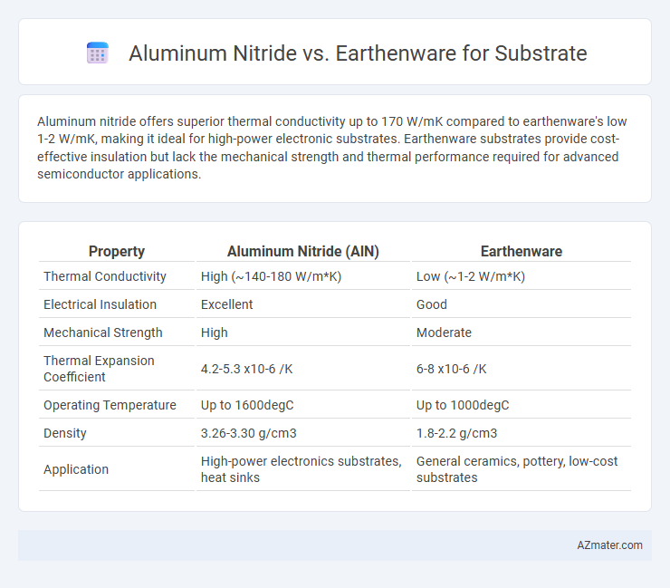 Aluminum Nitride vs. Earthenware for Substrate - What is The Difference?