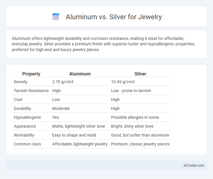 Aluminum vs. Silver for Jewelry - What is The Difference?