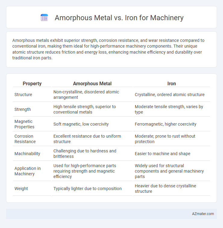 Amorphous Metal vs. Iron for Machinery - What is The Difference?