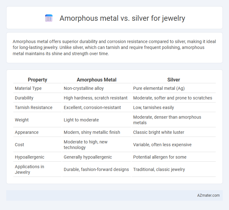 Amorphous metal vs. silver for jewelry - What is The Difference?