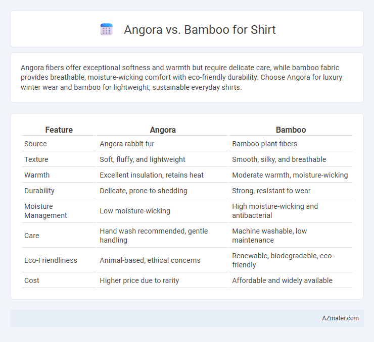 Angora vs. Bamboo for Shirt - What is The Difference?