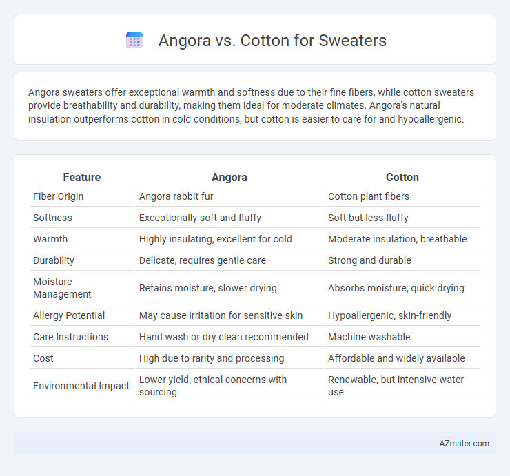 Angora vs. Cotton for Sweaters - What is The Difference?