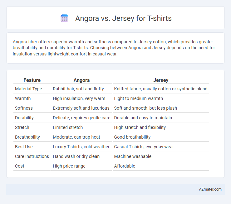 Angora vs. Jersey for T-shirts - What is The Difference?