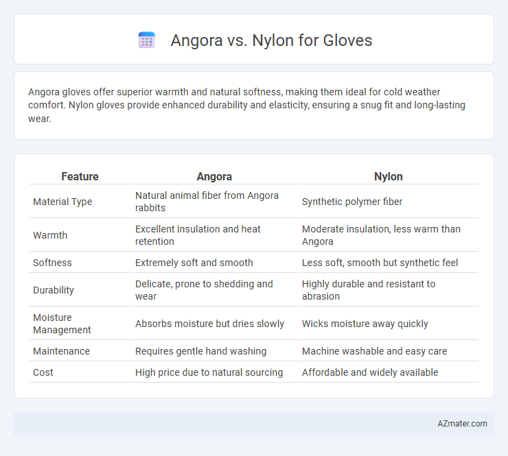 Angora vs. Nylon for Gloves - What is The Difference?