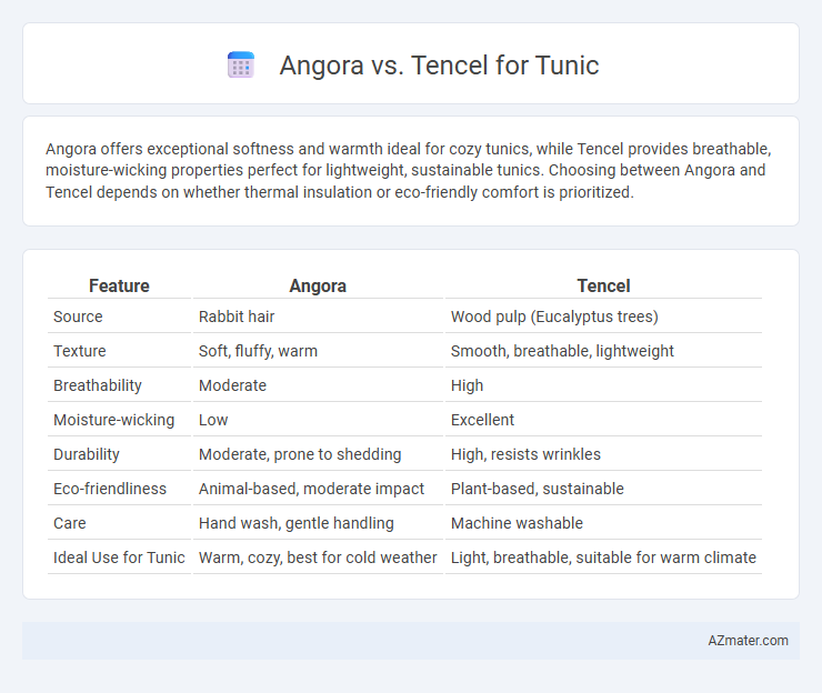 Angora vs. Tencel for Tunic - What is The Difference?