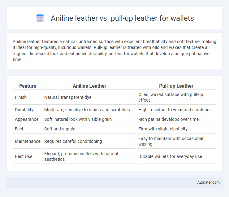 Aniline leather vs. pull-up leather for wallets - What is The Difference?