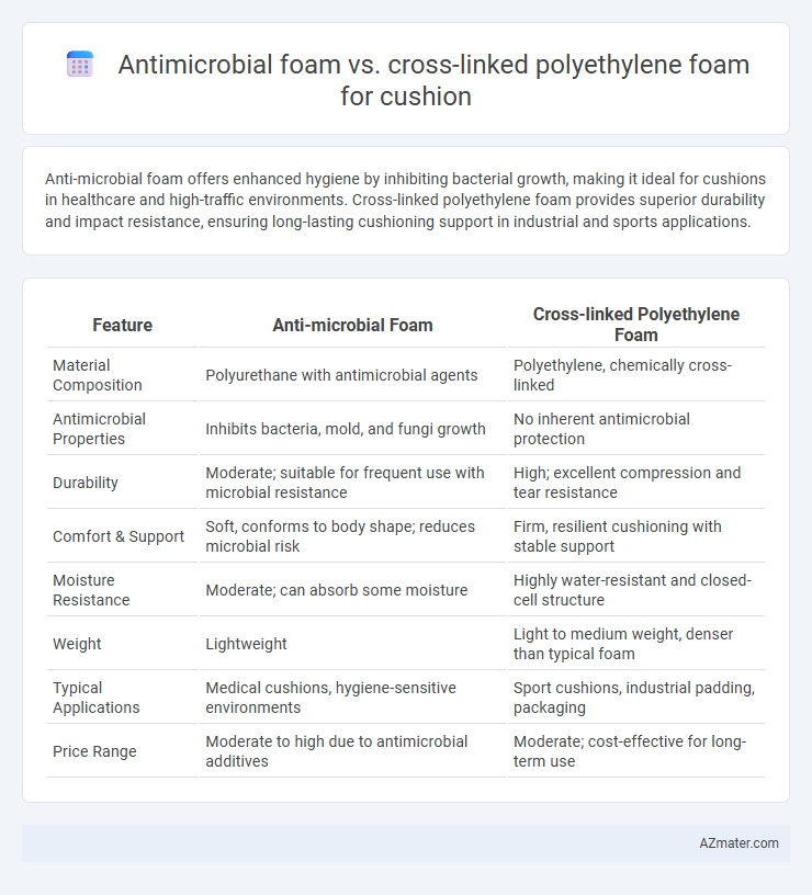 Antimicrobial foam vs. cross-linked polyethylene foam for cushion - What is The Difference?
