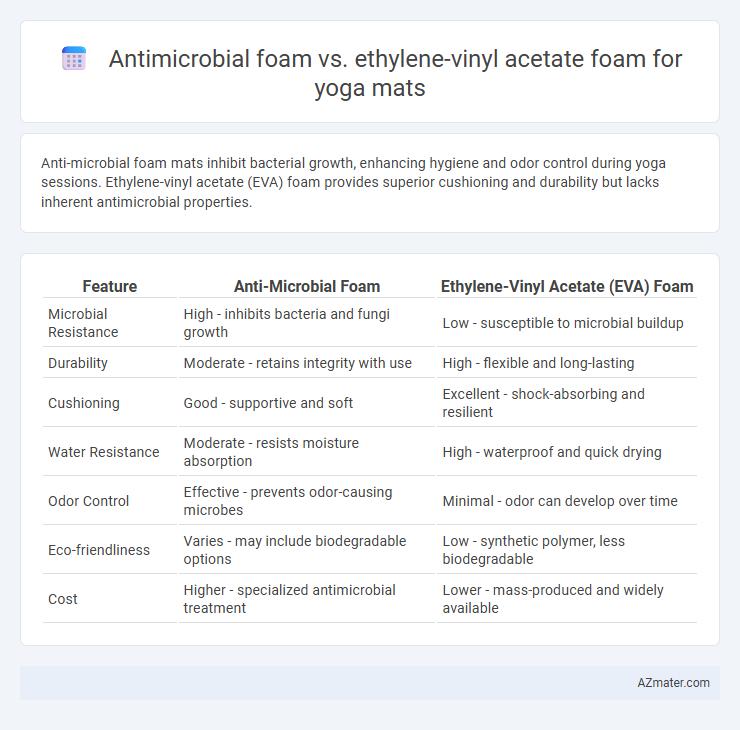 Antimicrobial foam vs. ethylene-vinyl acetate foam for yoga mats - What is The Difference?