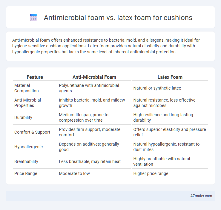 Antimicrobial foam vs. latex foam for cushions - What is The Difference?