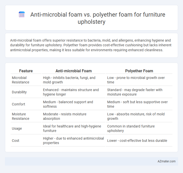 Anti-microbial foam vs. polyether foam for furniture upholstery - What is The Difference?