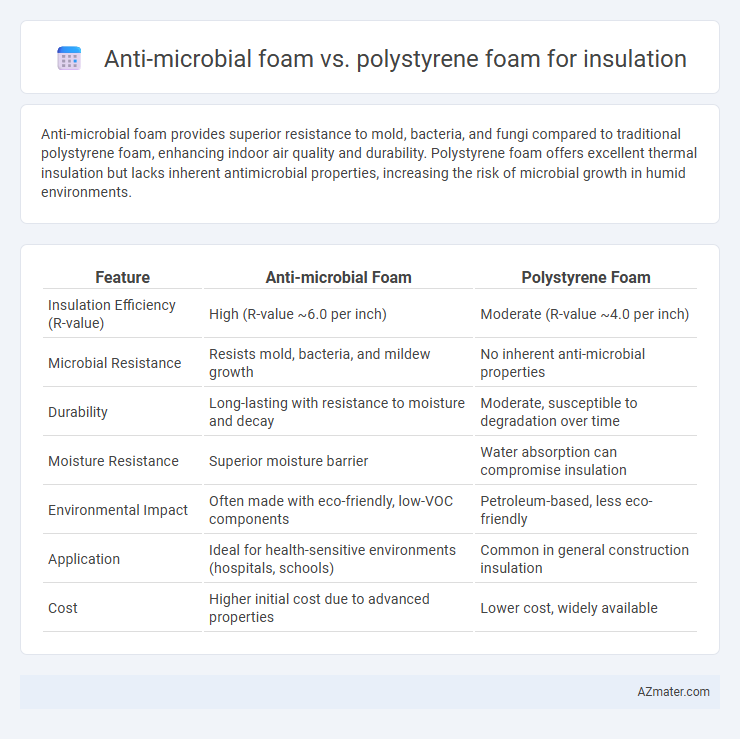 Anti-microbial foam vs. polystyrene foam for insulation - What is The Difference?